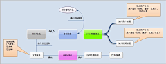 isunlife采集到信息可视化.电子商务