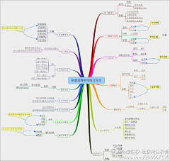 MISS玛玛采集到关于学习资料教程