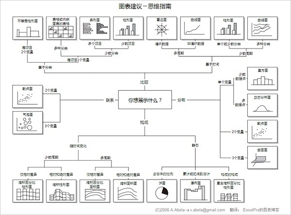 (5 条消息) 用户研究如何入门？ - ...