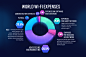 World Wi-Fi blockchain startup infographics : At the end of the 2017 I've been working on a whitepaper for the blockchain startup project called "World Wi-Fi". Some of the illustrations were rejected, drastically reworked or changed afterwards. 