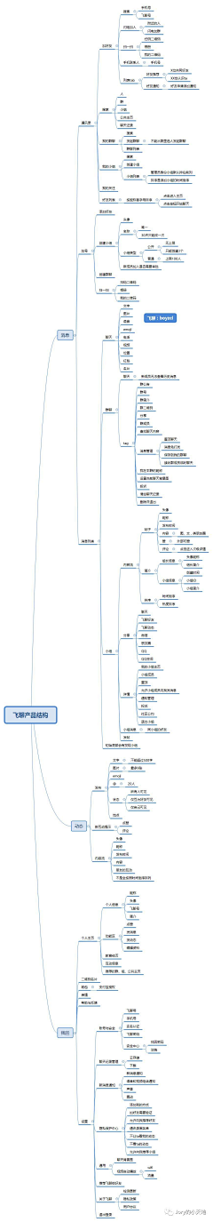 Faye飞采集到PS教程 / 技巧 / 理念 /规范