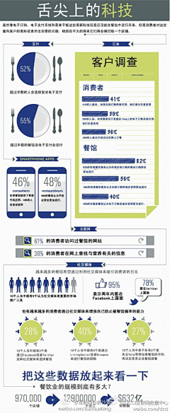 一笑塌座城采集到数据分析