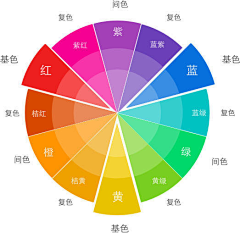 然而止采集到规范