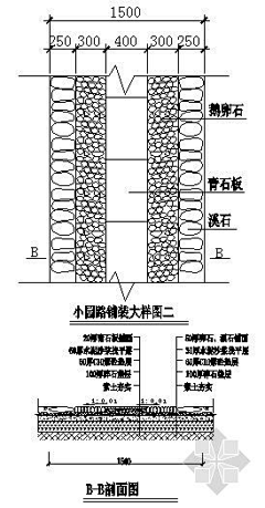 伊言采集到园路铺装