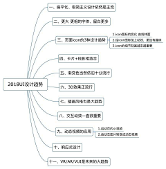 段飞采集到网页设计