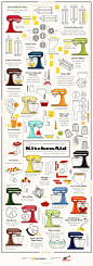 Make it Homemade with KitchenAid: Mixer & Attachment Chart Infographic