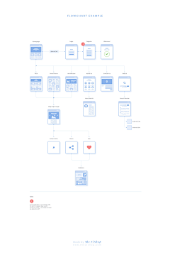 PU-PA采集到Interaction design