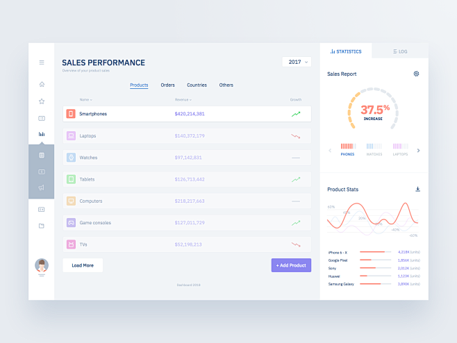 Sales dashboard ligh...