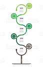 Vertical Timeline infographics. The sustainable development and growth of the eco business. Time line of Social tendencies. Green Business concept with 5 options, parts, steps or points. royalty-free vertical timeline infographics the sustainable developm