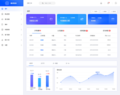 郭小漆采集到WEB - 后台界面(dashboard)