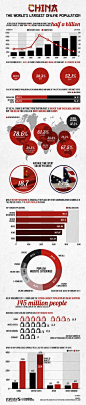 China’s Internet in a Glance [Infographic] | Tech in Asia