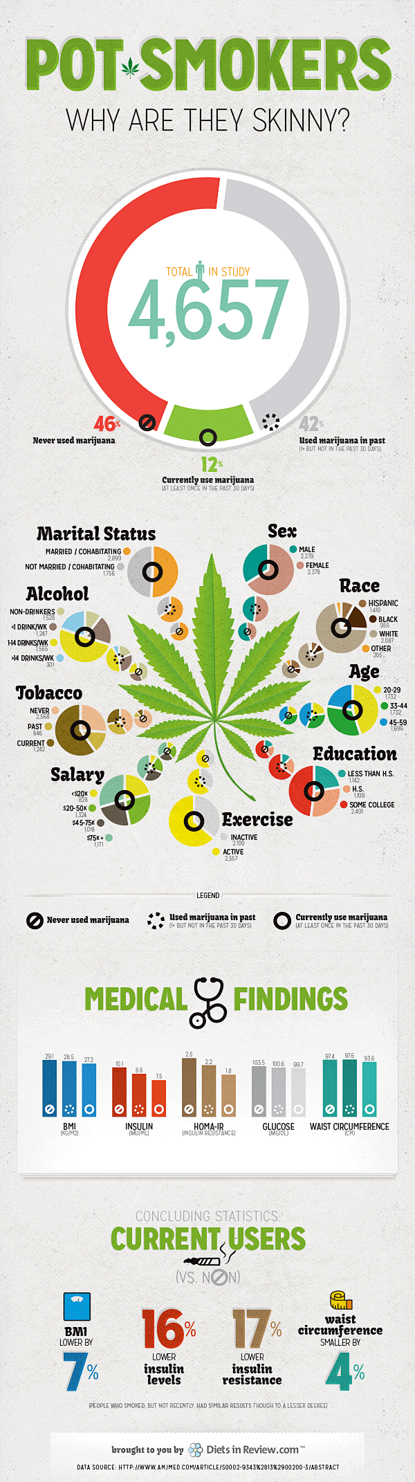 Pot Smokers: why are...