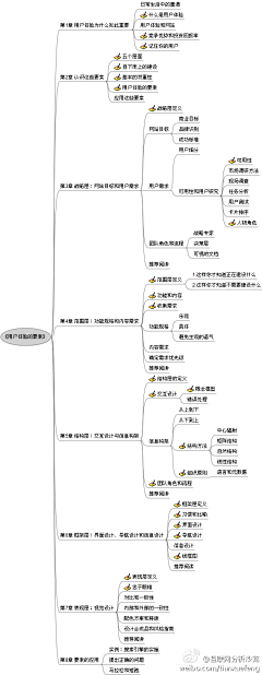 rambor_rambor采集到理论