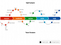 Customer Touchpoints