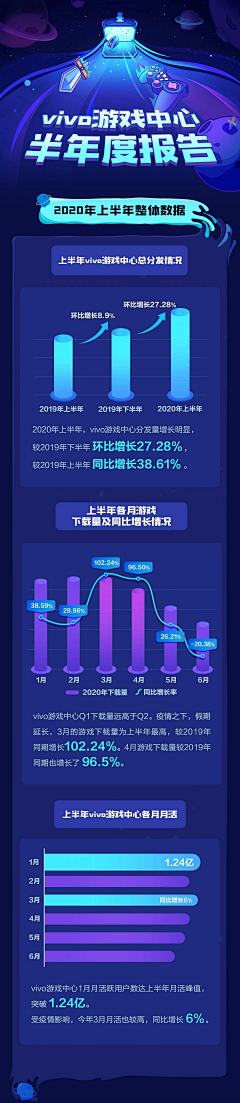 阳光下晒向日葵采集到VI&数据报表