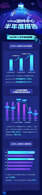 2020年vivo游戏中心半年度报告 : 半年度报告来啦~