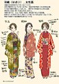 #设计小课堂# 关于日本和服的种类整理！转需~ ​​​​