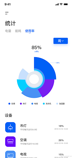 小點儿采集到APP-数据表单