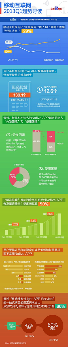 白高宁采集到信息图