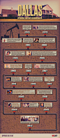 Dallas infographics #2 by ~floydworx on deviantART #采集大赛#