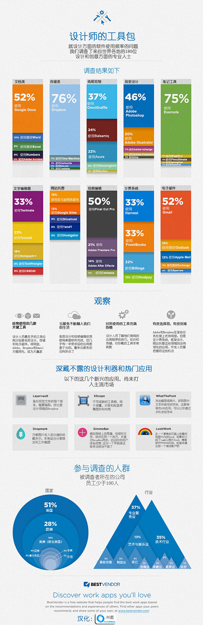 【信息图】设计师必知的各类热门工具