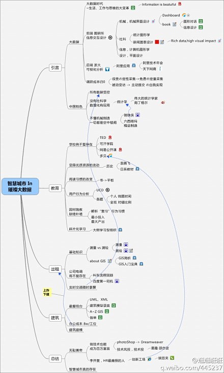 智慧城市 in 璀璨大数据 出于对 IT...