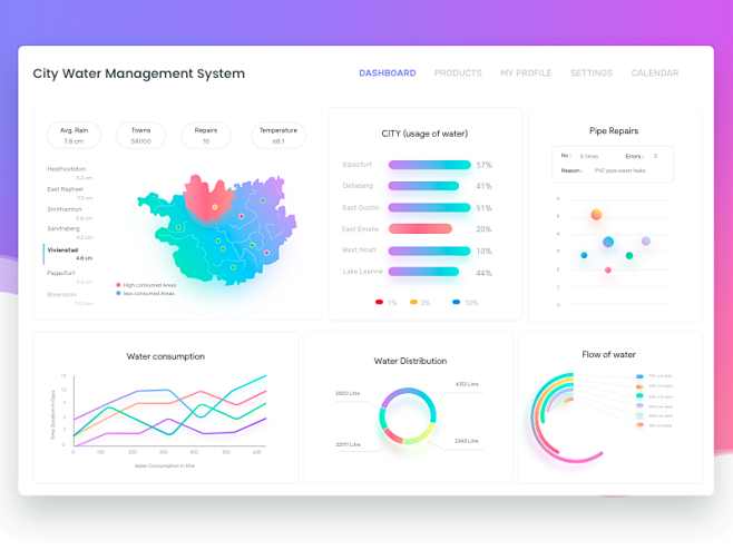 Dashboards Inspirati...