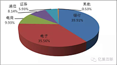 麦克采集到信息安全