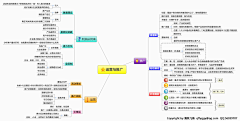 isunlife采集到信息可视化.电子商务