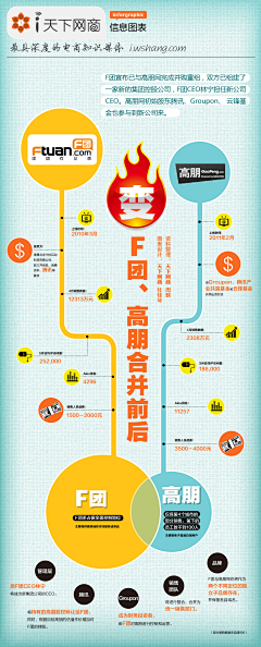 张龙飞采集到图说电商