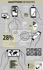 EPS file of smartphone info-graphics #手机#