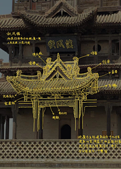 HC小慈慈采集到中国古建筑结构