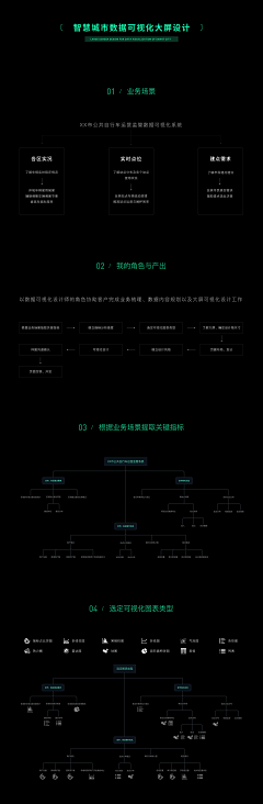 大脸包纸采集到可视化