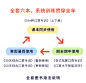 【全6册】小猿口算智能专训二年级小学数学同步练习册二年级上下册寒假暑假测评作业练习题猿辅导小猿搜题图书-tmall.com天猫