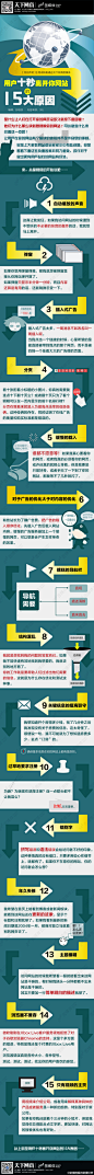 用户十秒离开你网站的15大原因