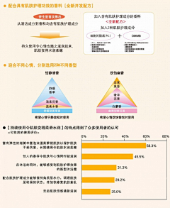 joyococo采集到memo