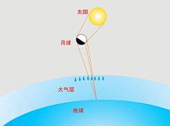 小诸葛哥采集到项目素材