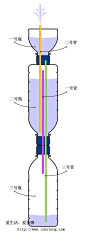 科技小制作-自制希罗喷泉(2) - 5068儿童网 #手工# #旧物利用#
