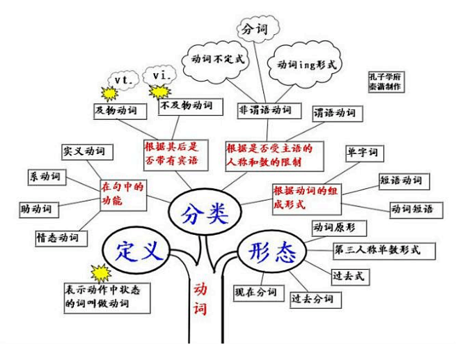 英语语法树形图展示_百度文库