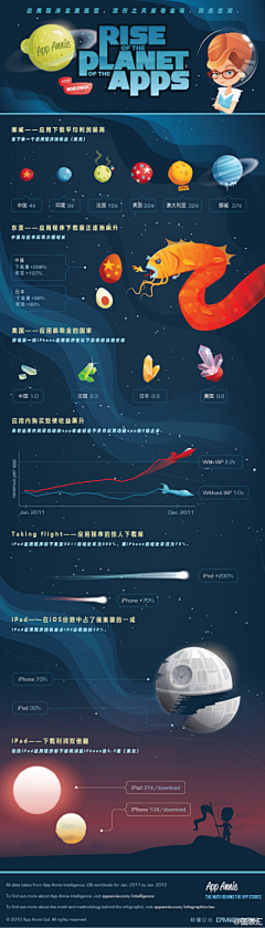 CrystalHoo采集到infographic