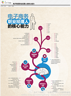 幸福的藝術人生采集到网店运营知识