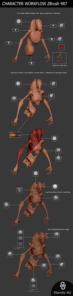 abbe-x采集到制作方法