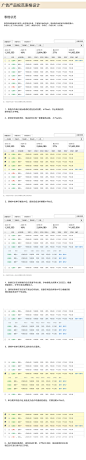 UX 一淘体验中心 - 组件库 - 统一列表/报表