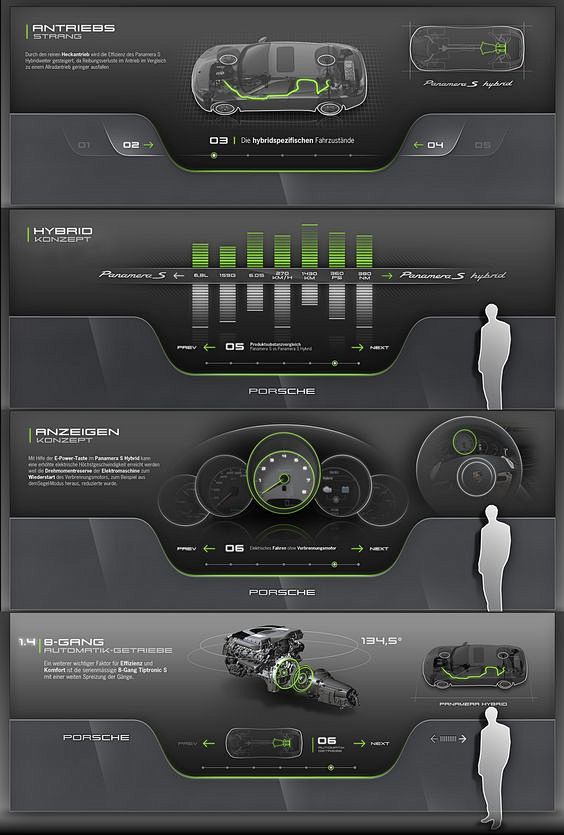 Porsche Presentation...