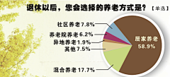 iwinme采集到地产