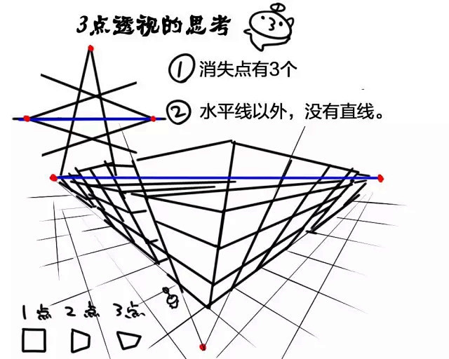 【绘画教程】“123点透视法”超级简单明...