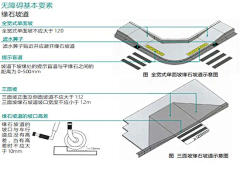 苦行僧lt;landscapegt;采集到施工图细节处理