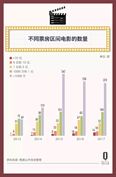 兔兔与熊采集到排版