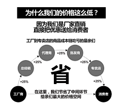 鲍夶龖采集到天下网商