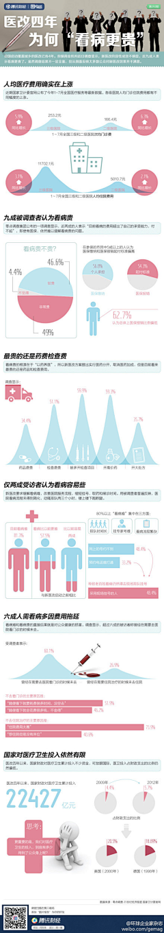 祁井采集到数据图